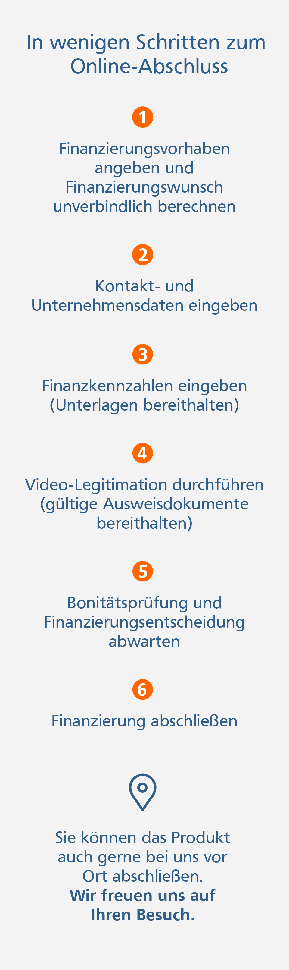 Unternehmerkredit online Grafik: In wenigen Schritten zum Online-Abschluss